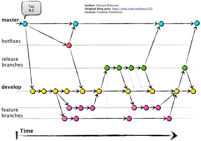 /posts/boas-praticas-gitflow/gitflow.jpg